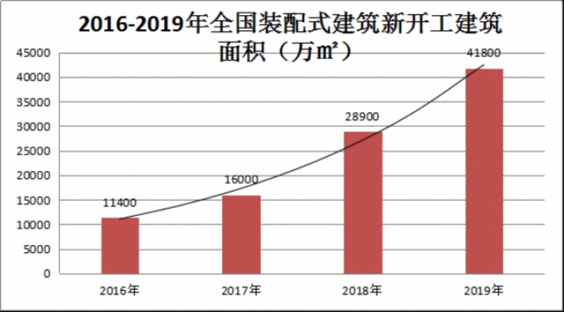 重磅关注｜住建部发布权威装配式建筑发展报告强调：要继续加大推广和宣传力度，引领建筑业转型升级和高质量发展！
